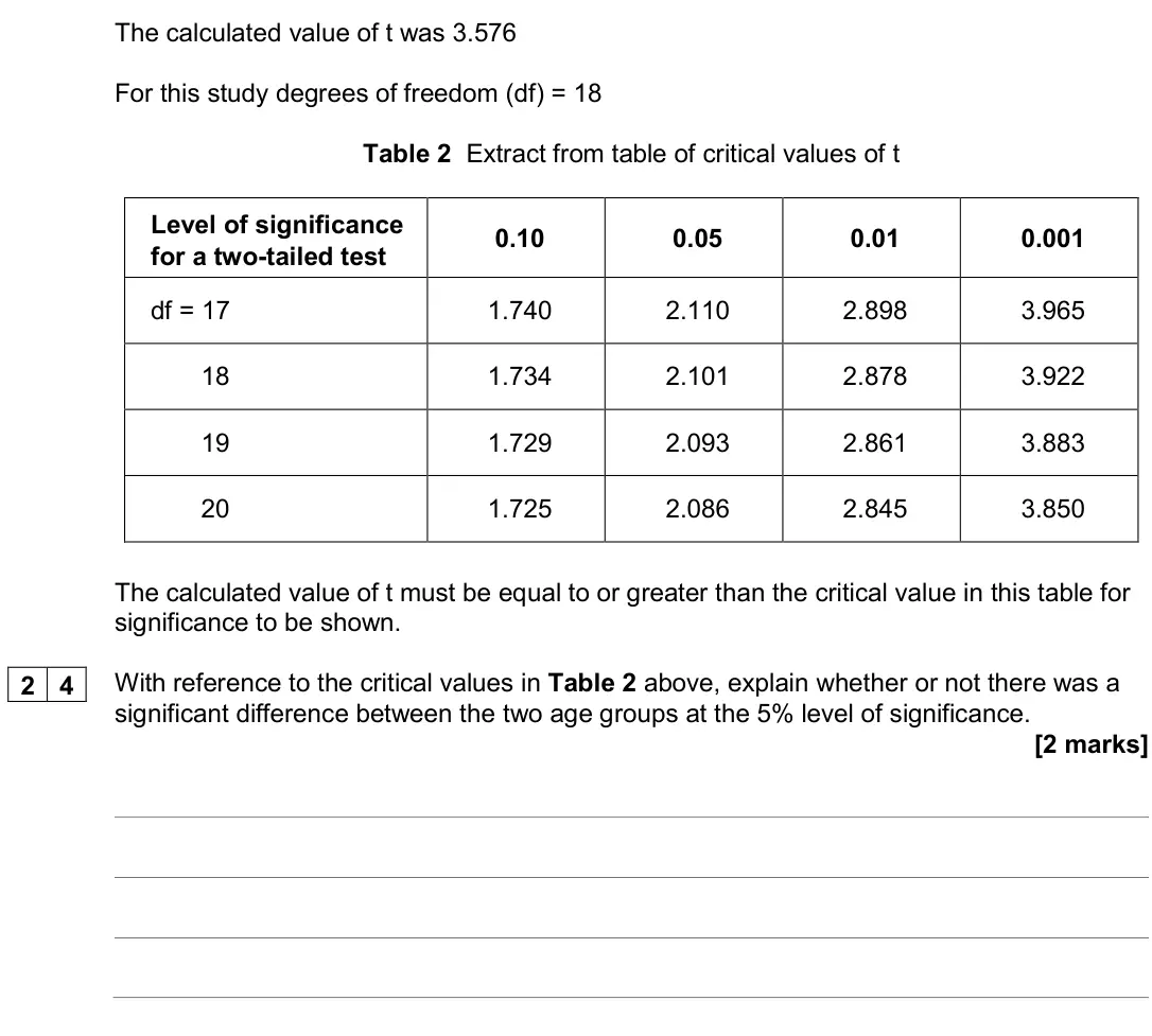 June 2024 Paper 2, question 24: With reference to the critical values in Table 2 above, explain whether or not there was a significant difference between the two age groups at the 5% level of