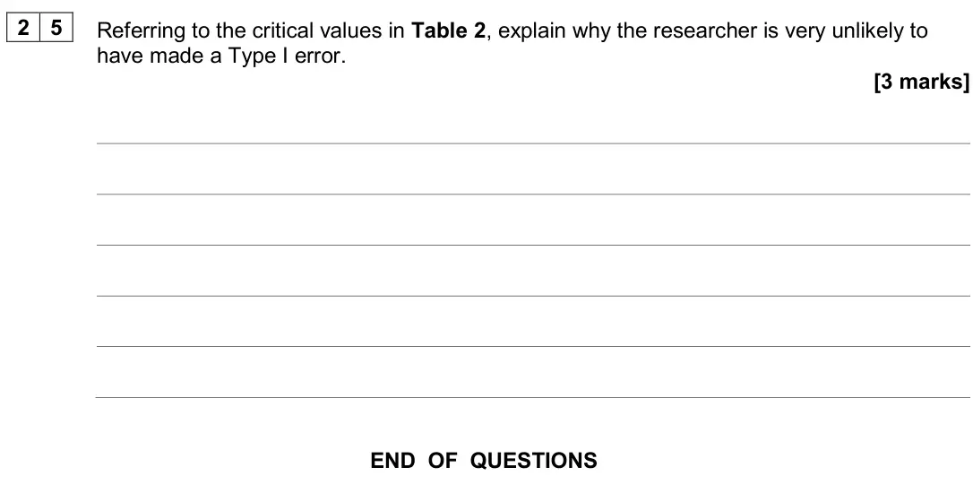 June 2024 Paper 2, question 25: Referring to the critical values in Table 2, explain why the researcher is very unlikely to have made a Type I error. [3 marks]