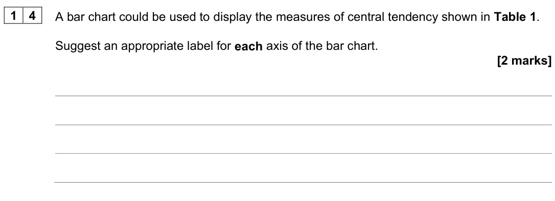 June 2025 Paper 2, question 14: A bar chart could be used to display the measures of central tendency shown in Table 1. Suggest an appropriate label for each axis of the bar chart. [2 marks]