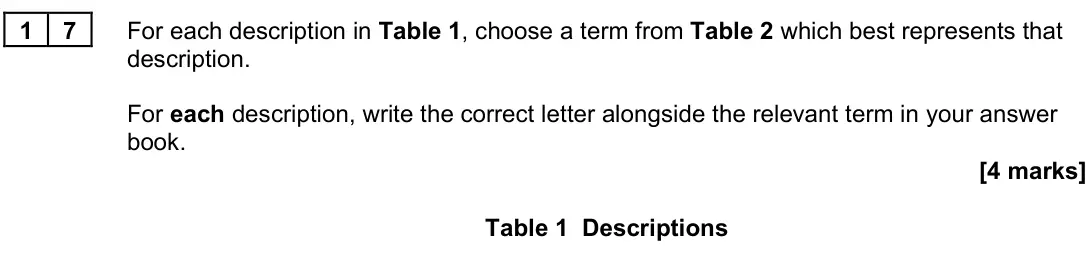 June 2023 Paper 3, question 17: For each description in Table 1, choose a term from Table 2 which best represents that description. For each description, write the correct letter alongside the