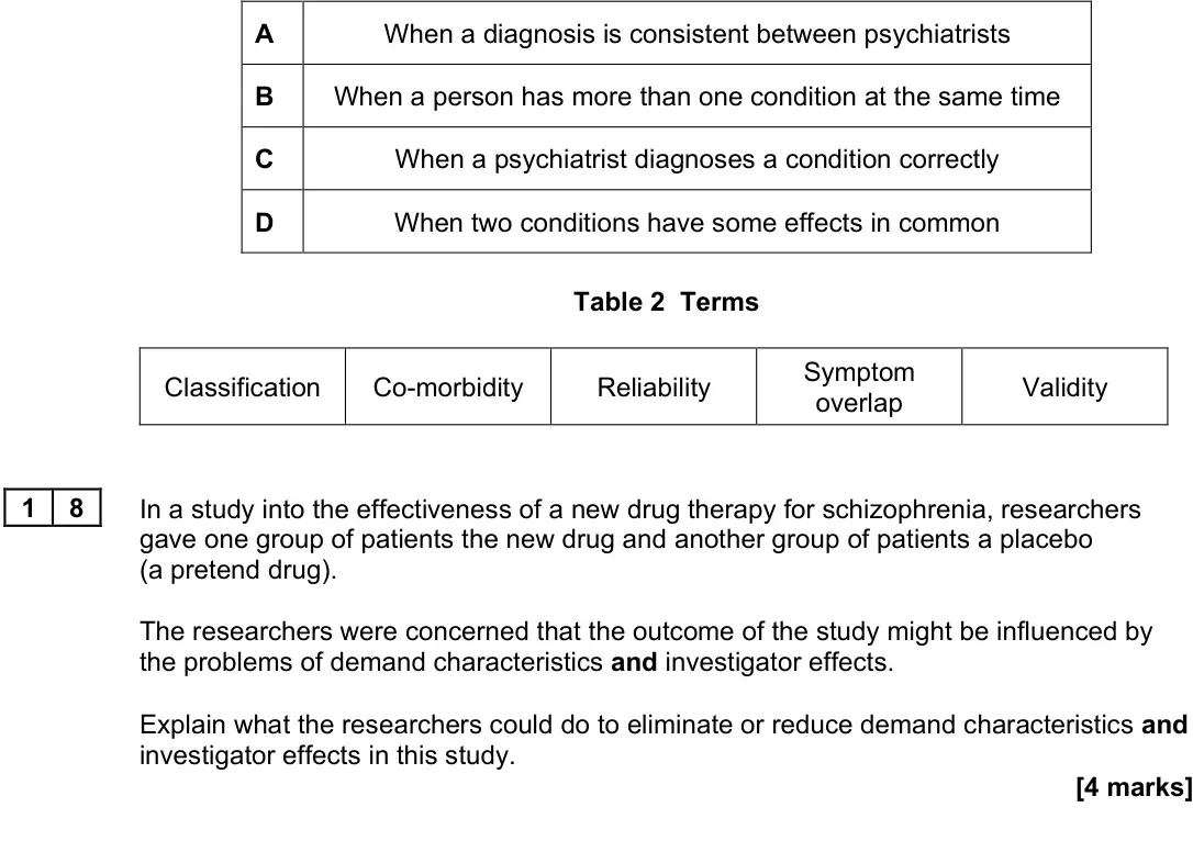 June 2023 Paper 3, question 18: In a study into the effectiveness of a new drug therapy for schizophrenia, researchers gave one group of patients the new drug and another group of patients a p