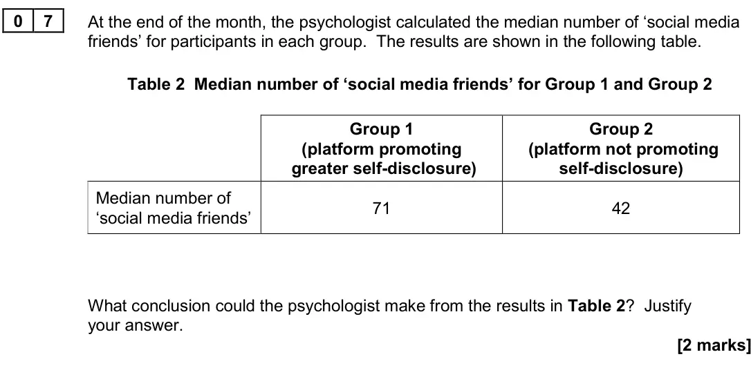 June 2024 Paper 3, question 07: At the end of the month, the psychologist calculated the median number of ‘social media friends’ for participants in each group. The results are shown in the fo