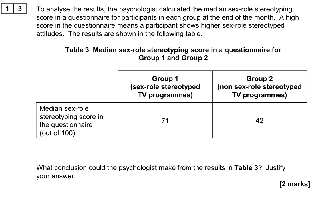 June 2024 Paper 3, question 13: To analyse the results, the psychologist calculated the median sex-role stereotyping score in a questionnaire for participants in each group at the end of the m