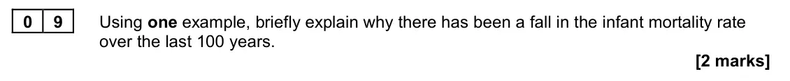 June 2024 AS Paper 2, question 09: Using one example, briefly explain why there has been a fall in the infant mortality rate over the last 100 years. [2 marks]