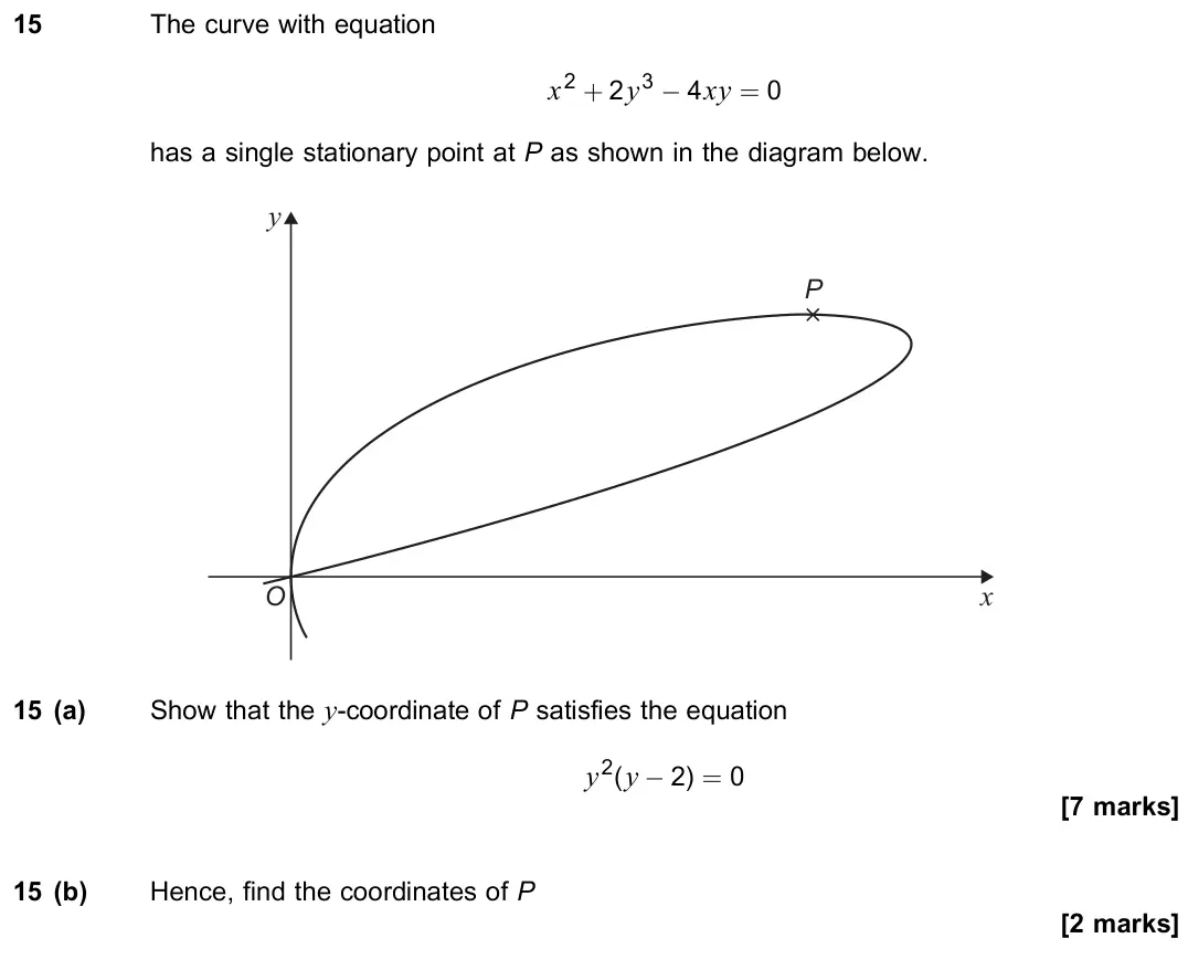 June 2023 Paper 1, question 15: The curve with equation x2 + 2y3 − 4xy = 0 has a single stationary point at P as shown in the diagram below. O P y x 15 (a) Show that the y-coordinate of P sati