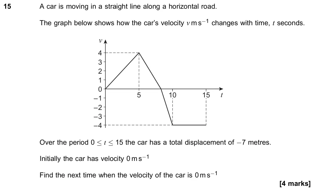 June 2022 Paper 2, question 15: A car is moving in a straight line along a horizontal road. The graph below shows how the car’s velocity v m s−1 changes with time, t seconds. 0 – 1 – 2 – 3 – 4
