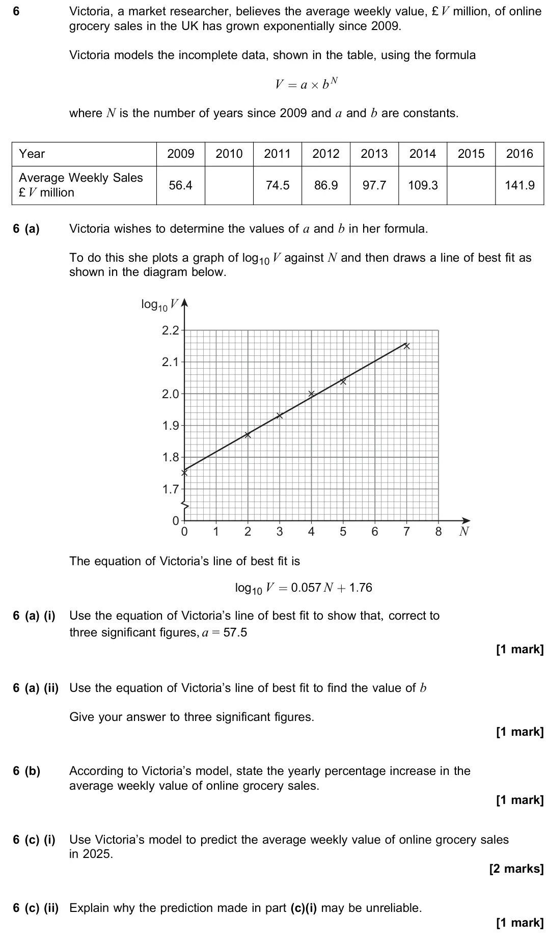 June 2023 Paper 2, question 6: Victoria, a market researcher, believes the average weekly value, £V million, of online grocery sales in the UK has grown exponentially since 2009. Victoria mod