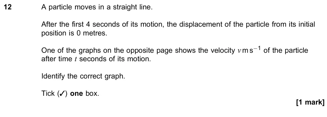 June 2023 Paper 2, question 12: A particle moves in a straight line. After the first 4 seconds of its motion, the displacement of the particle from its initial position is 0 metres. One of the