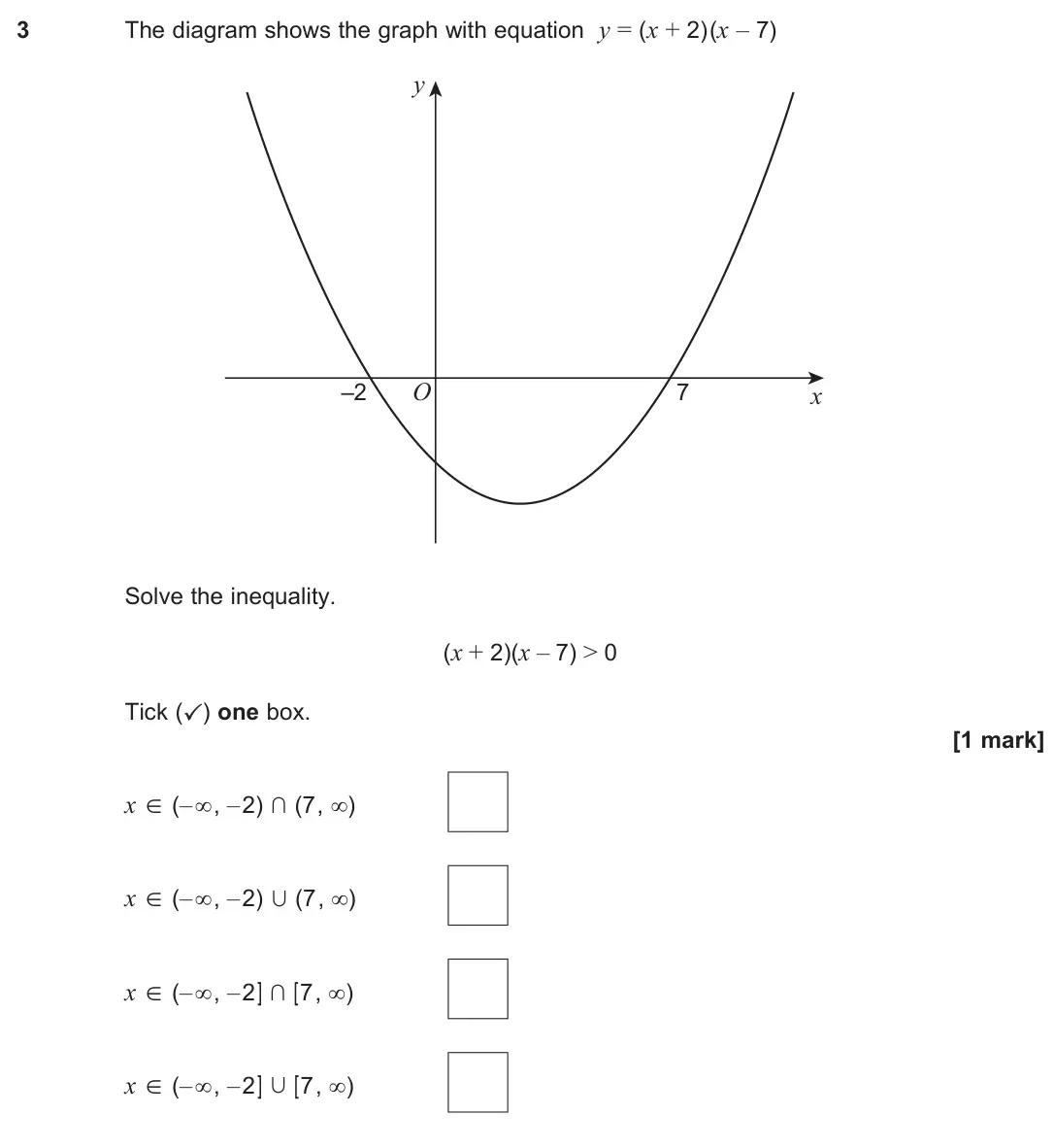 June 2025 Paper 2, question 3: The diagram shows the graph with equation y = (x + 2)(x – 7) x 7 O –2 y Solve the inequality. (x + 2)(x – 7) > 0 Tick (✓) one box. [1 mark] x ∈ (–∞, –2) ∩ (7, ∞
