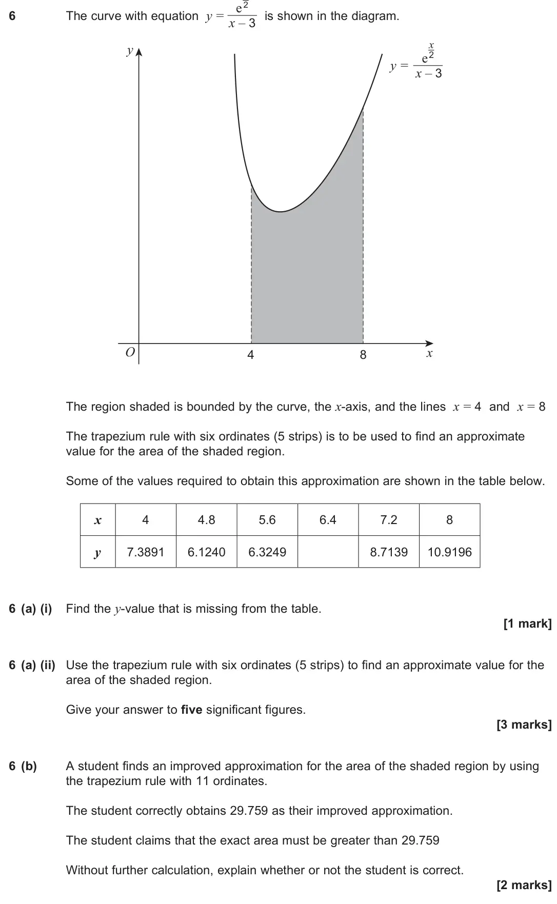 June 2025 Paper 2, question 6: The curve with equation y = e 2 x – 3 is shown in the diagram. x 4 8 y O y = x – 3 x e2 The region shaded is bounded by the curve, the x-axis, and the lines x =