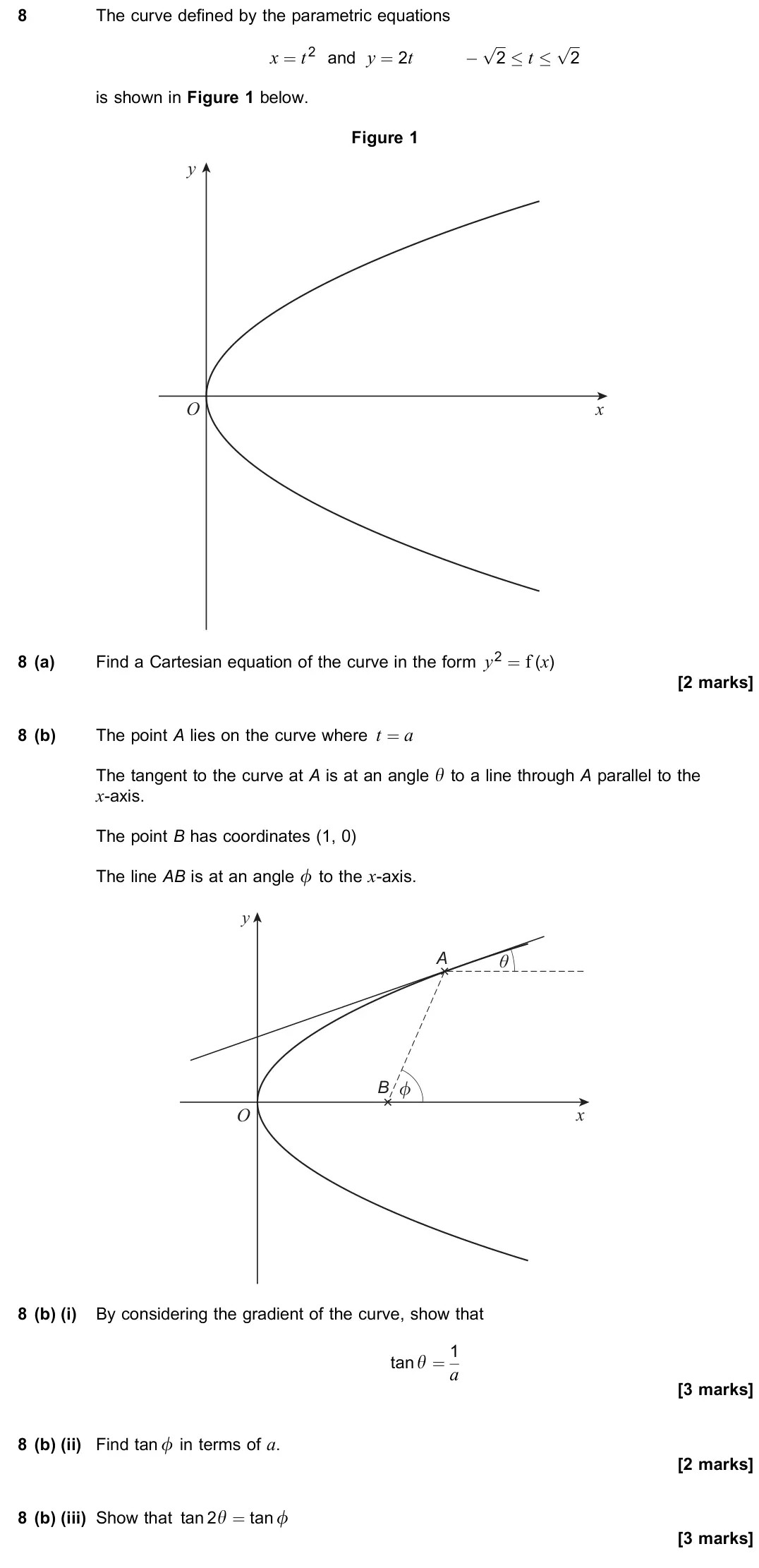 November 2020 Paper 2, question 8: The curve defined by the parametric equations x = t2 and y = 2t − 2 p × t × 2 p is shown in Figure 1 below. Figure 1 x y O 8 (a) Find a Cartesian equation of th