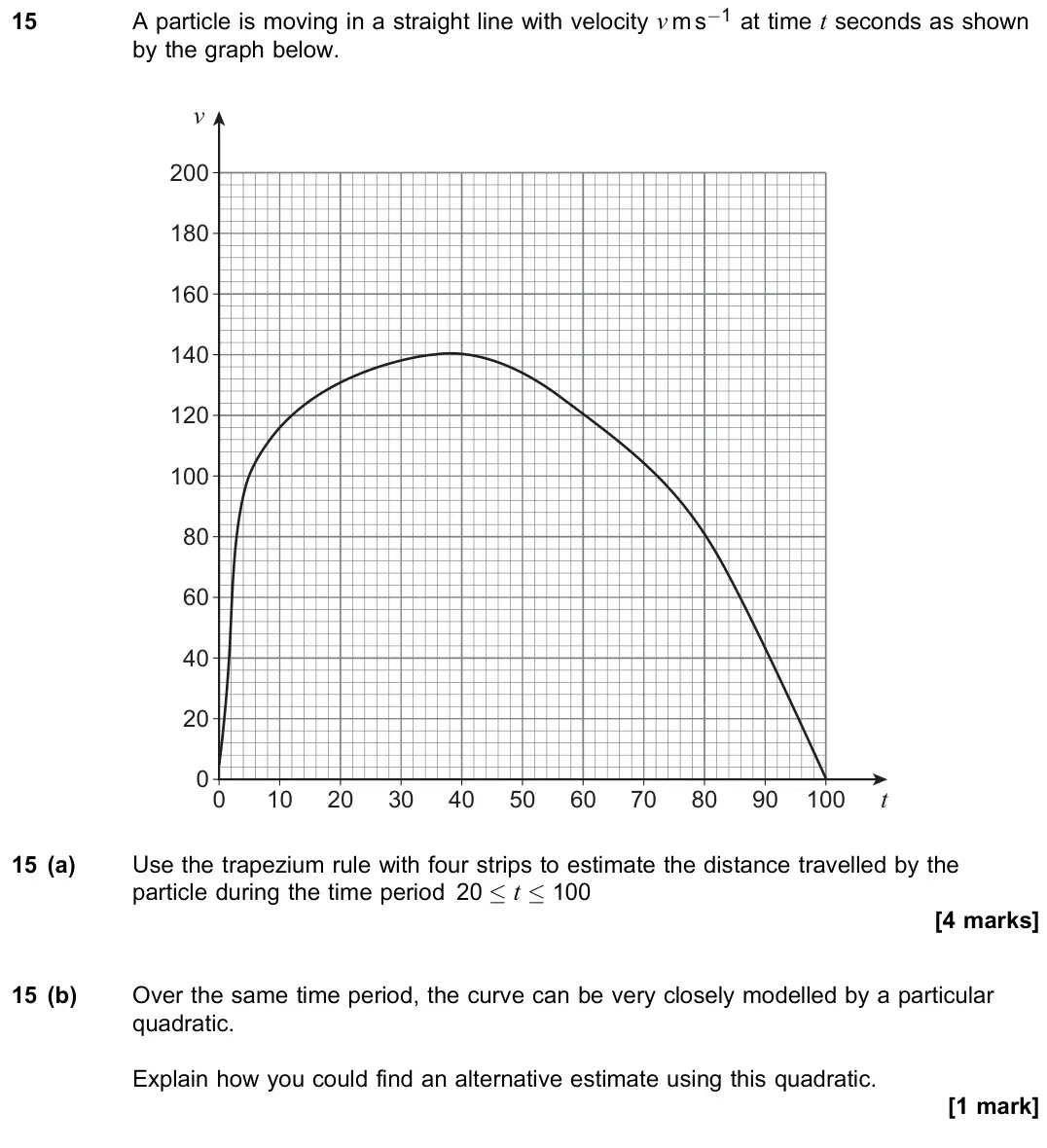 November 2020 Paper 2, question 15: A particle is moving in a straight line with velocity v m s−1 at time t seconds as shown by the graph below. 40 60 80 0 0 40 80 120 160 200 20 60 100 140 180 20