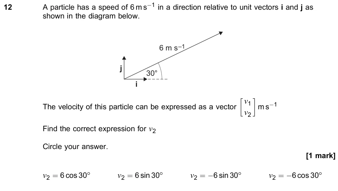 November 2021 Paper 2, question 12: A particle has a speed of 6 m s−1 in a direction relative to unit vectors i and j as shown in the diagram below. 30° 6 m s –1 i j The velocity of this particle