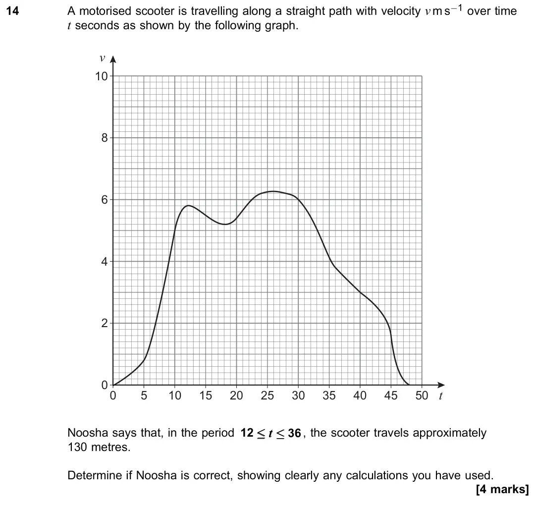 November 2021 Paper 2, question 14: A motorised scooter is travelling along a straight path with velocity v m s−1 over time t seconds as shown by the following graph. 20 30 40 0 0 2 4 6 8 10 10 t
