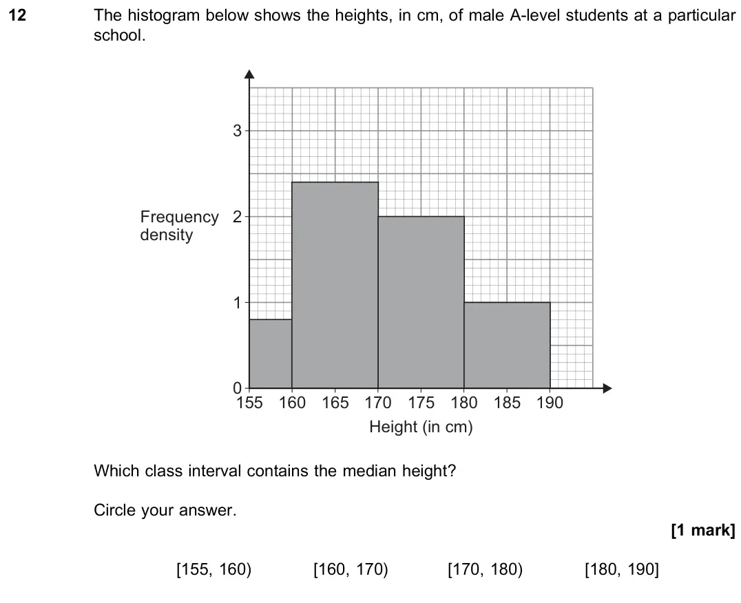 June 2018 Paper 3, question 12: The histogram below shows the heights, in cm, of male A-level students at a particular school. 175 185 155 0 1 2 3 165 170 180 190 160 Height (in cm) Frequency