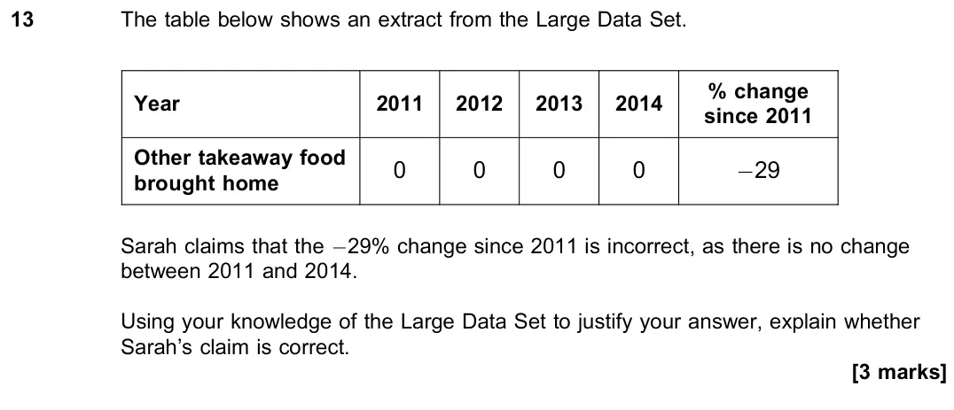 June 2018 Paper 3, question 13: The table below shows an extract from the Large Data Set. Year 2011 2012 2013 2014 % change since 2011 Other takeaway food brought home 0 0 0 0 −29 Sarah claims