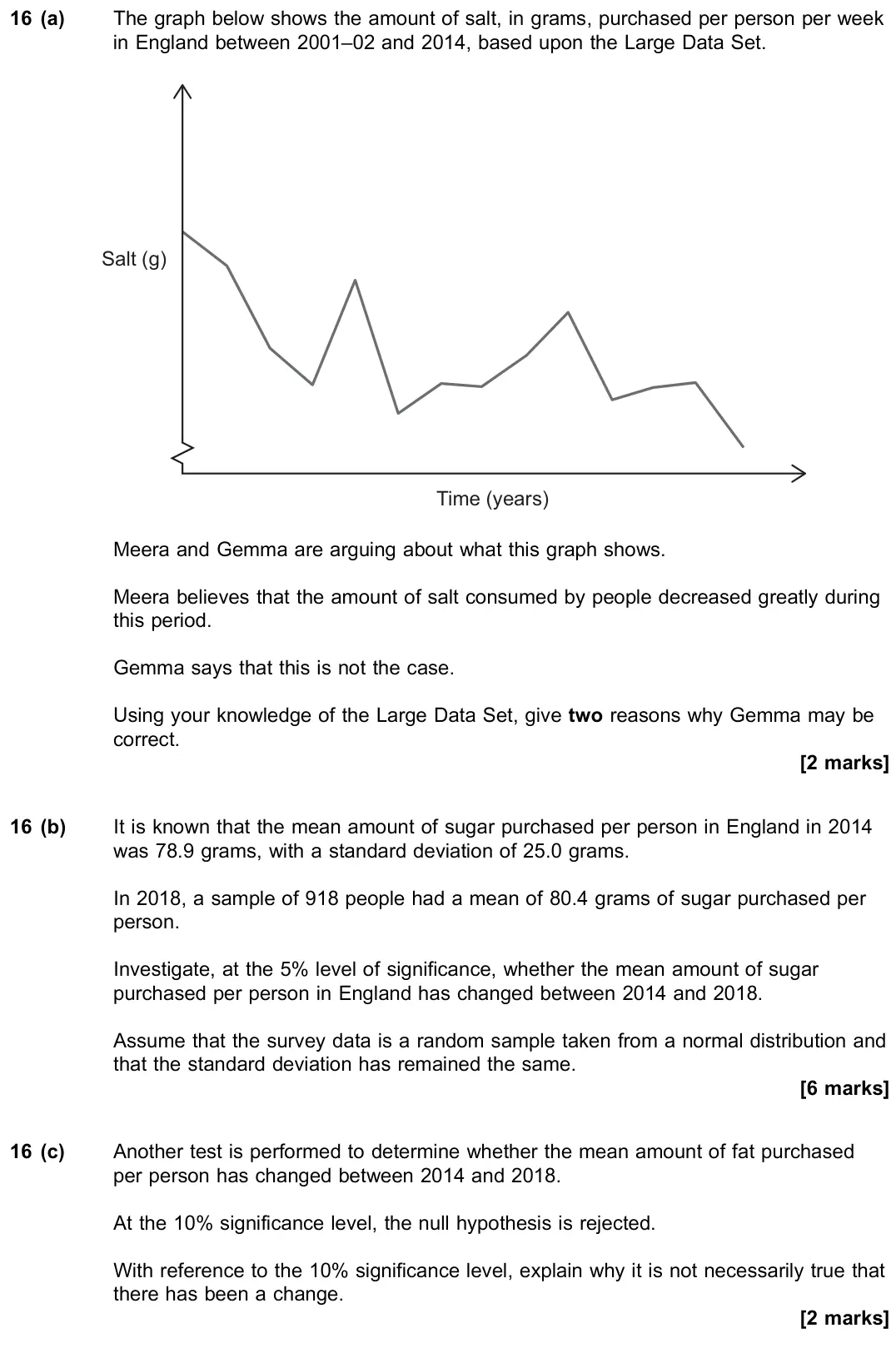June 2019 Paper 3, question 16: (a) The graph below shows the amount of salt, in grams, purchased per person per week in England between 2001–02 and 2014, based upon the Large Data Set. Salt (