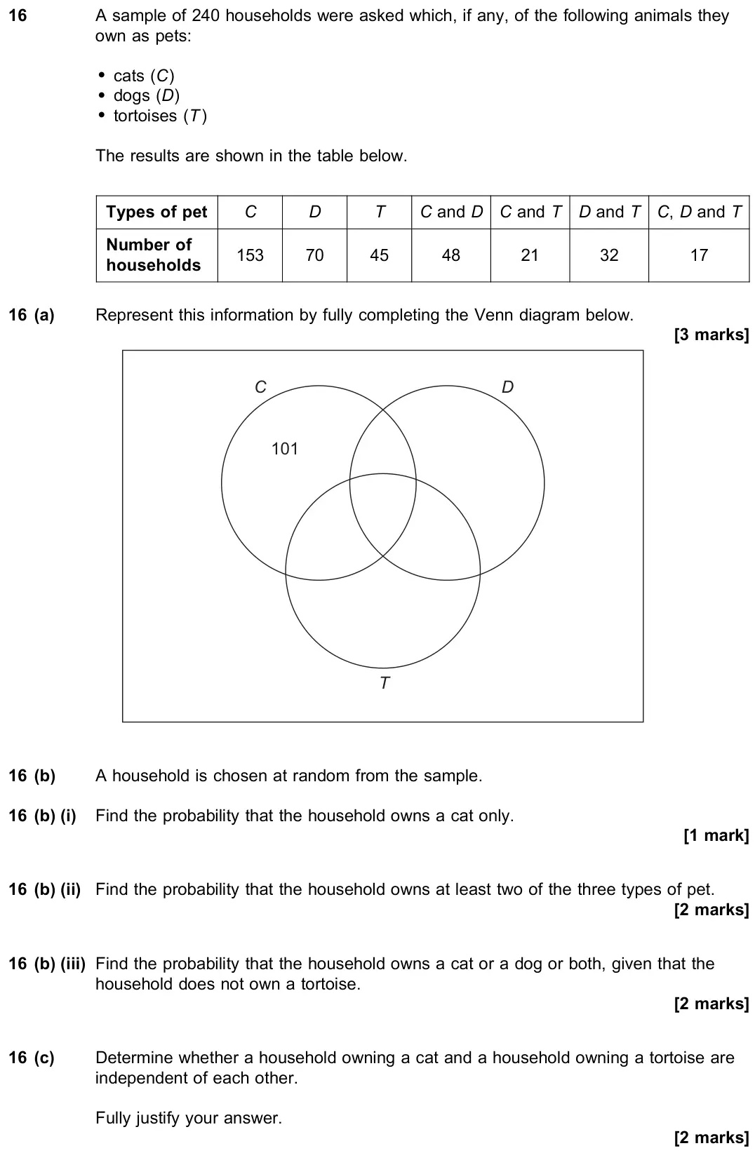 June 2022 Paper 3, question 16: A sample of 240 households were asked which, if any, of the following animals they own as pets: * cats (C) * dogs (D) * tortoises (T ) The results are shown in