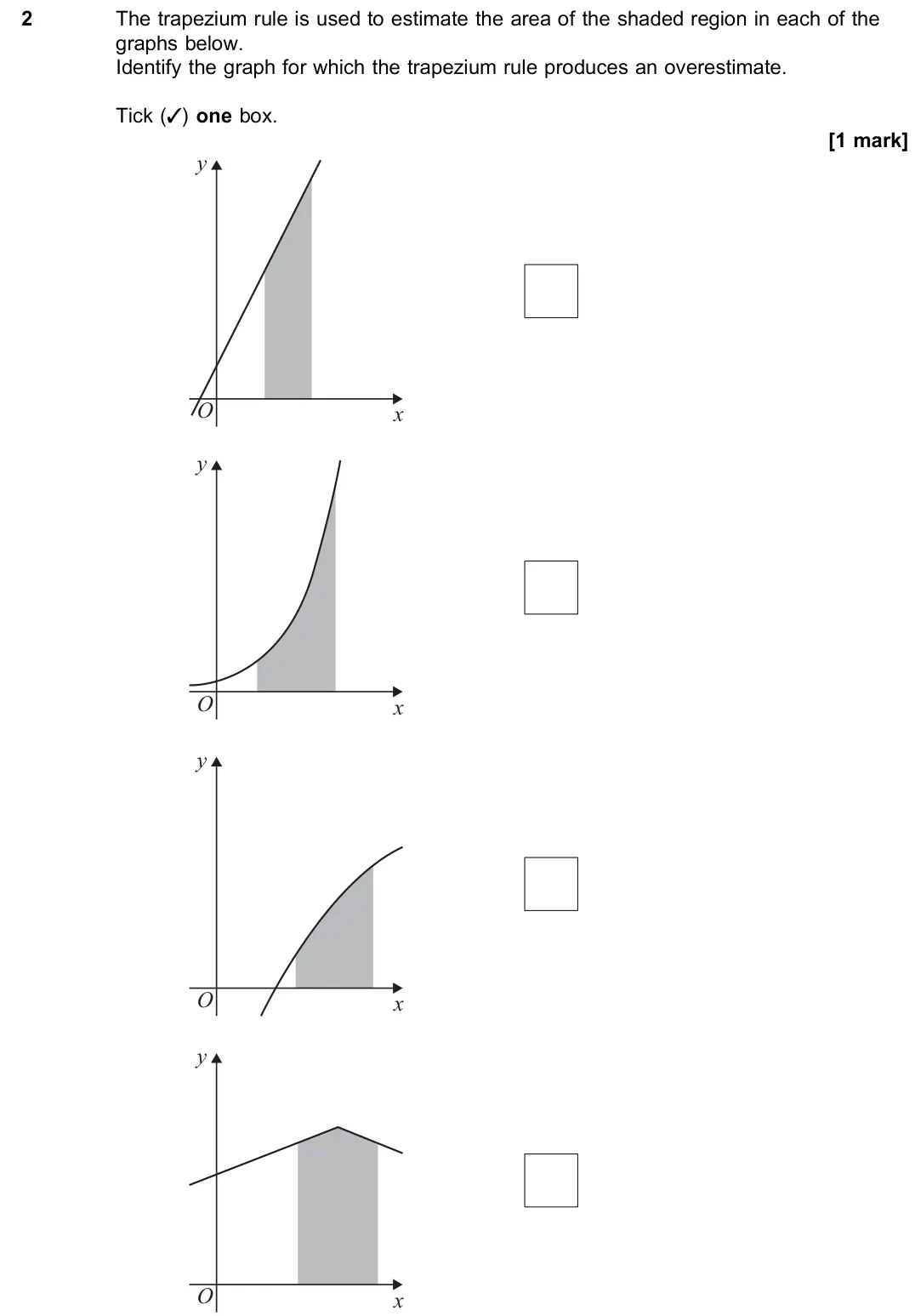 June 2023 Paper 3, question 2: The trapezium rule is used to estimate the area of the shaded region in each of the graphs below. Identify the graph for which the trapezium rule produces an ov