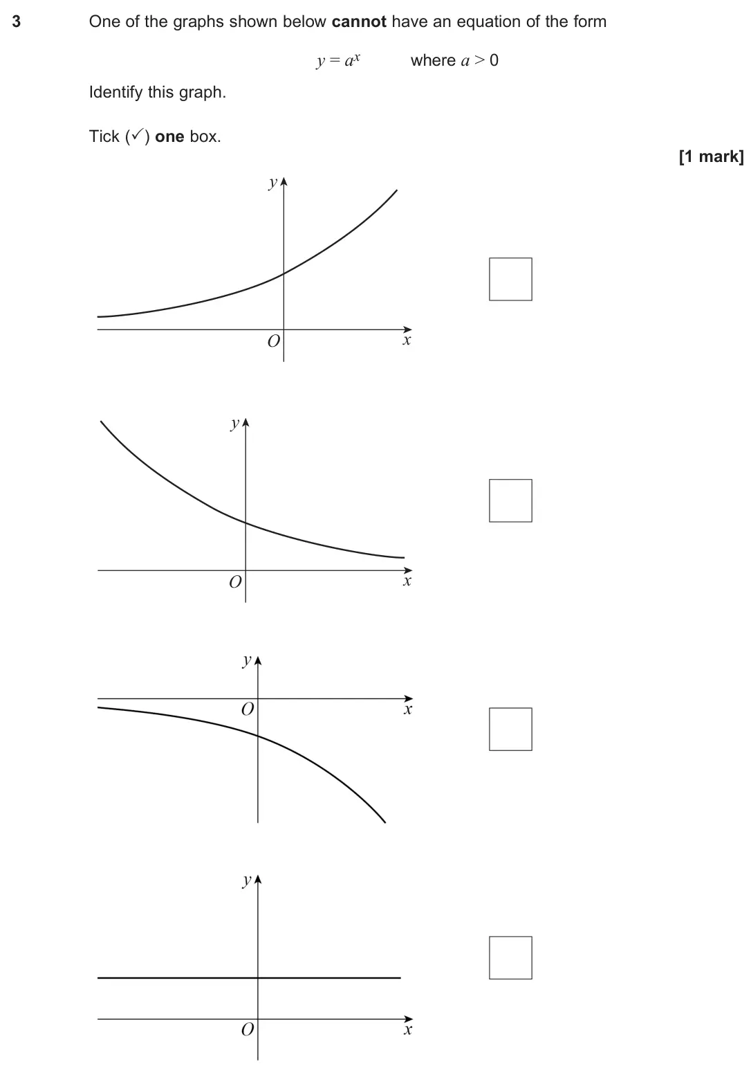 June 2024 Paper 3, question 3: One of the graphs shown below cannot have an equation of the form y = ax where a > 0 Identify this graph. Tick (✓) one box. [1 mark] y x O y x O