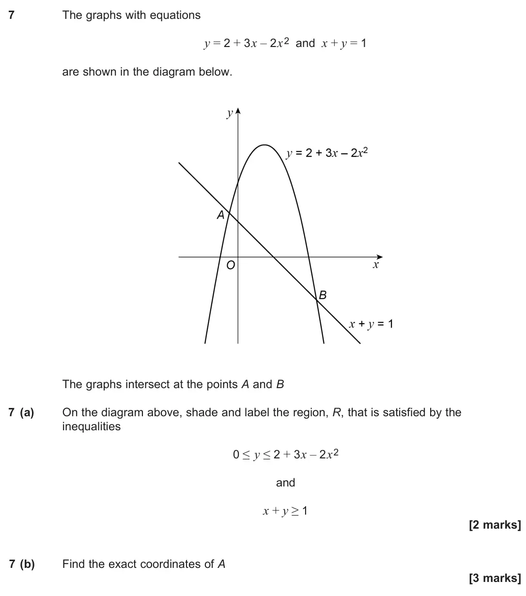 June 2024 Paper 3, question 7: The graphs with equations y = 2 + 3x – 2x2 and x + y = 1 are shown in the diagram below. The graphs intersect at the points A and B 7 (a) On the diagram above,