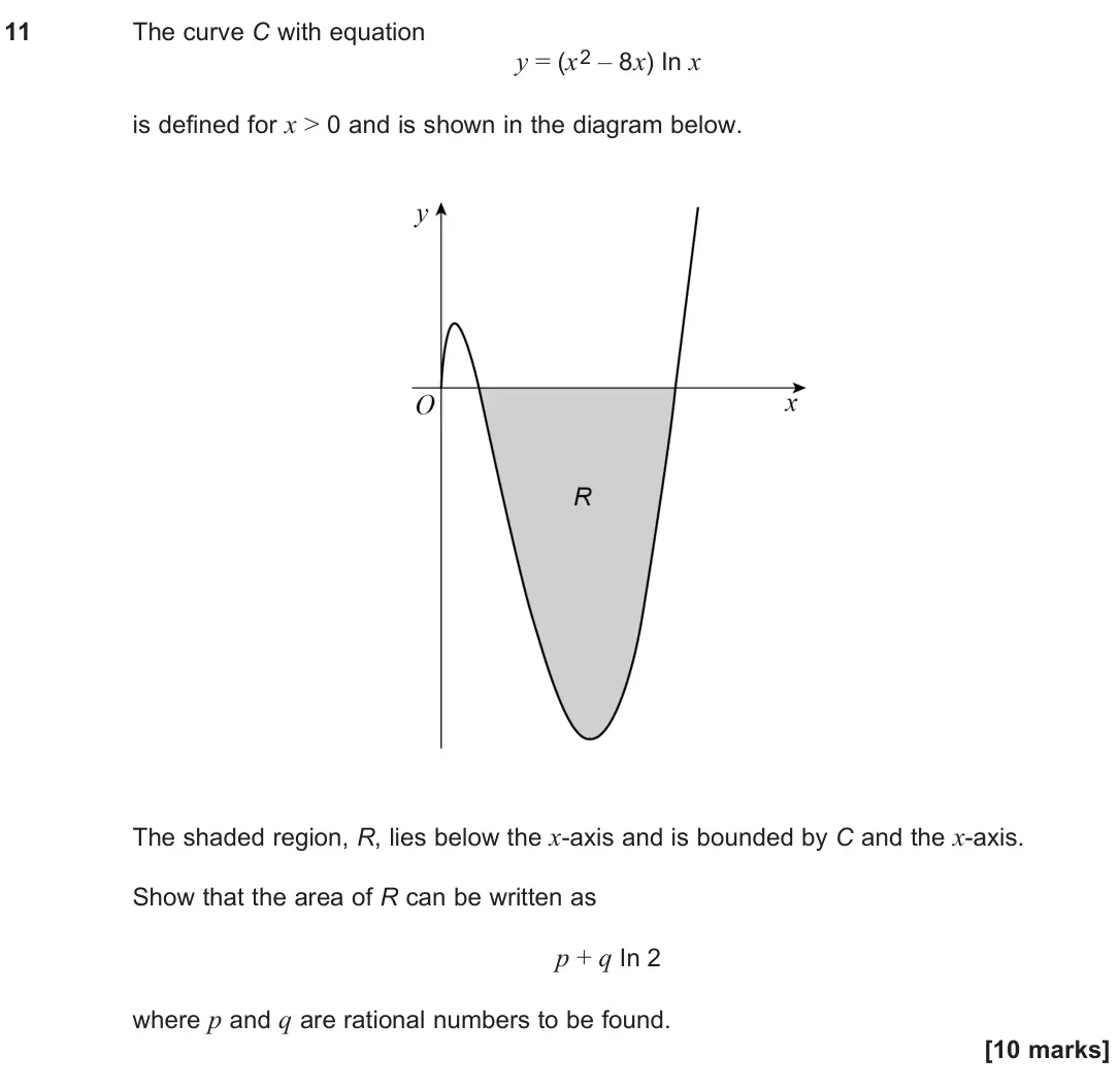 June 2024 Paper 3, question 11: The curve C with equation y = (x2 – 8x) In x is defined for x > 0 and is shown in the diagram below. The shaded region, R, lies below the x-axis and is bounded