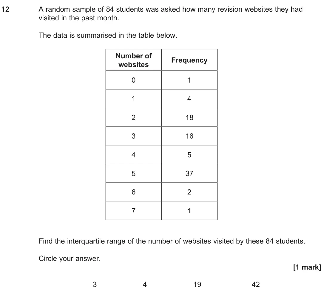 June 2024 Paper 3, question 12: A random sample of 84 students was asked how many revision websites they had visited in the past month. The data is summarised in the table below. _ Number of w