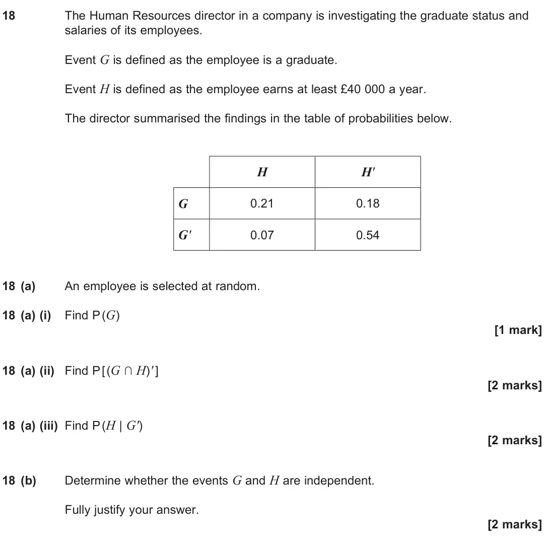 June 2024 Paper 3, question 18: The Human Resources director in a company is investigating the graduate status and salaries of its employees. Event G is defined as the employee is a graduate.