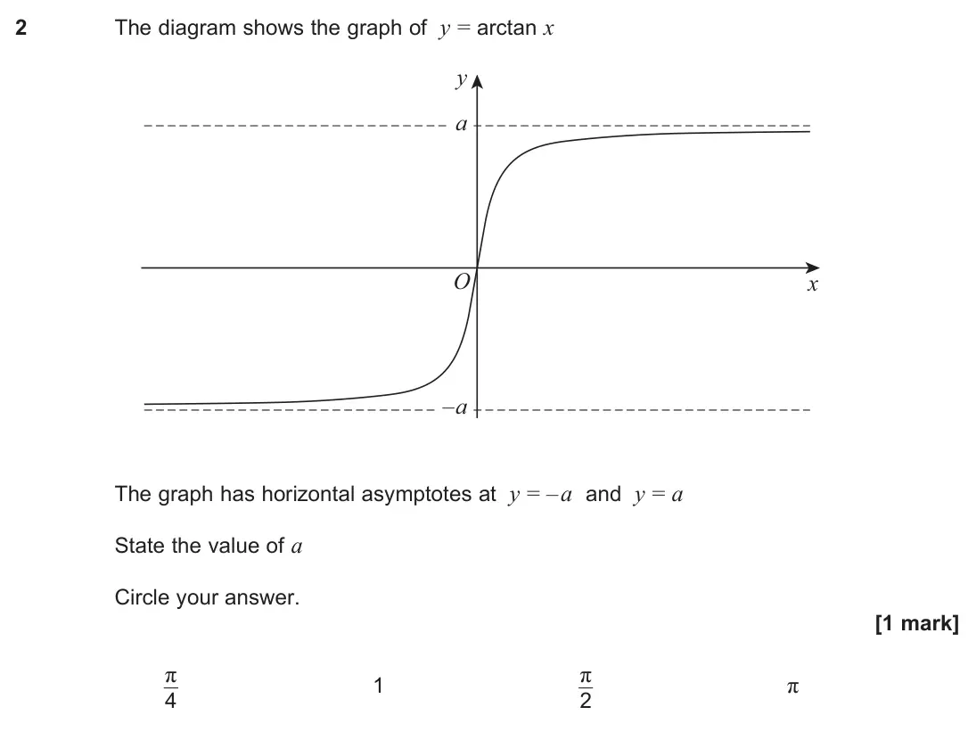 June 2025 Paper 3, question 2: The diagram shows the graph of y = arctan x x a – a y O The graph has horizontal asymptotes at y = –a and y = a State the value of a Circle your answer. [1 mark