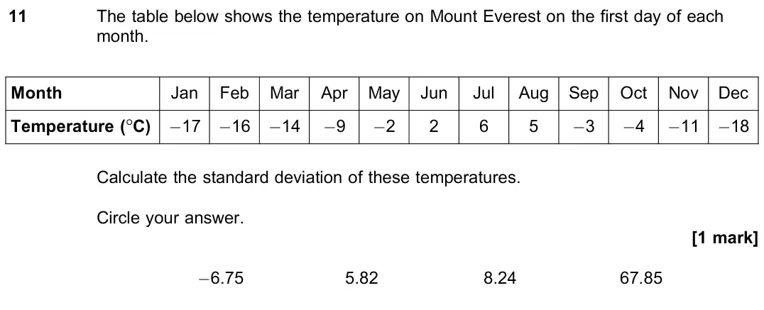 November 2020 Paper 3, question 11: The table below shows the temperature on Mount Everest on the first day of each month. Month Jan Feb Mar Apr May Jun Jul Aug Sep Oct Nov Dec Temperature (°C) −1
