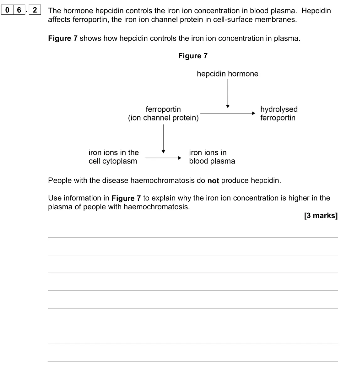 June 2022 AS Paper 1, question 06.2: The hormone hepcidin controls the iron ion concentration in blood plasma. Hepcidin affects ferroportin, the iron ion channel protein in cell-surface membranes.