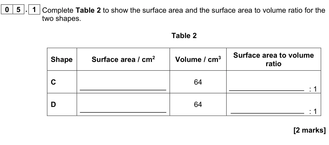 June 2023 AS Paper 1, question 05.1: Complete Table 2 to show the surface area and the surface area to volume ratio for the two shapes. Table 2 Shape Surface area / cm2 Volume / cm3 Surface area to