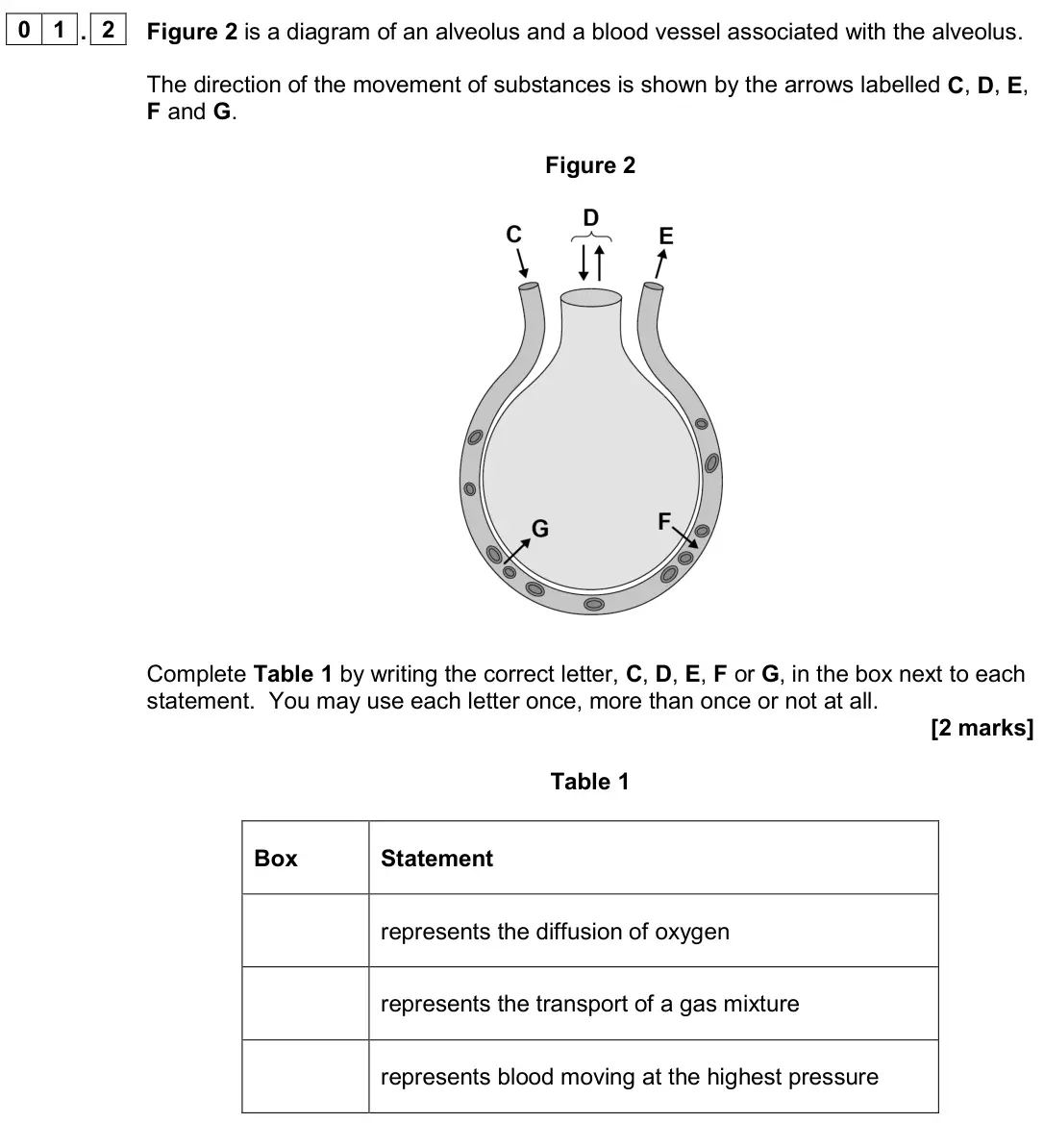 June 2024 AS Paper 1, question 01.2: Figure 2 is a diagram of an alveolus and a blood vessel associated with the alveolus. The direction of the movement of substances is shown by the arrows labelle