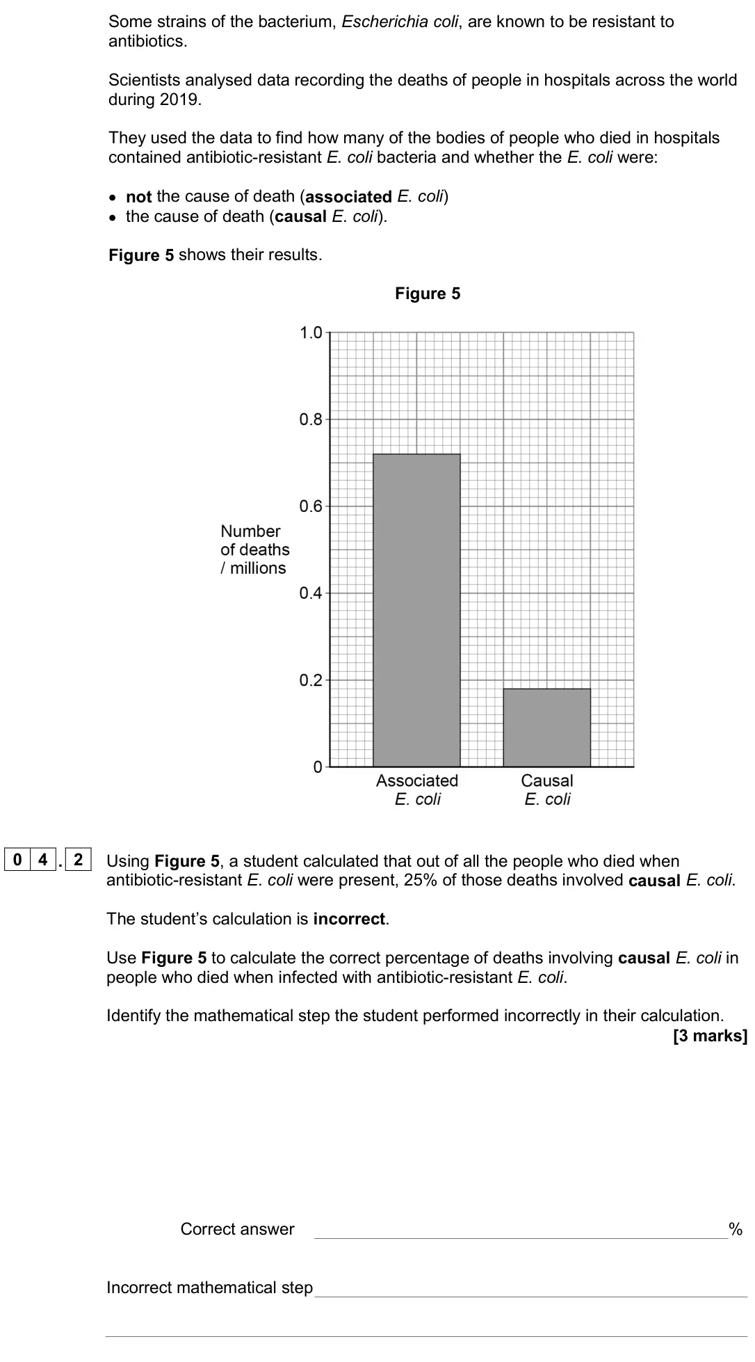 June 2024 AS Paper 1, question 04.2: Using Figure 5, a student calculated that out of all the people who died when antibiotic-resistant E. coli were present, 25% of those deaths involved causal E. 