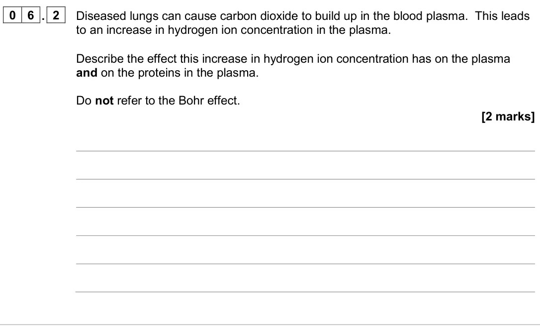 June 2024 AS Paper 1, question 06.2: Diseased lungs can cause carbon dioxide to build up in the blood plasma. This leads to an increase in hydrogen ion concentration in the plasma. Describe the eff