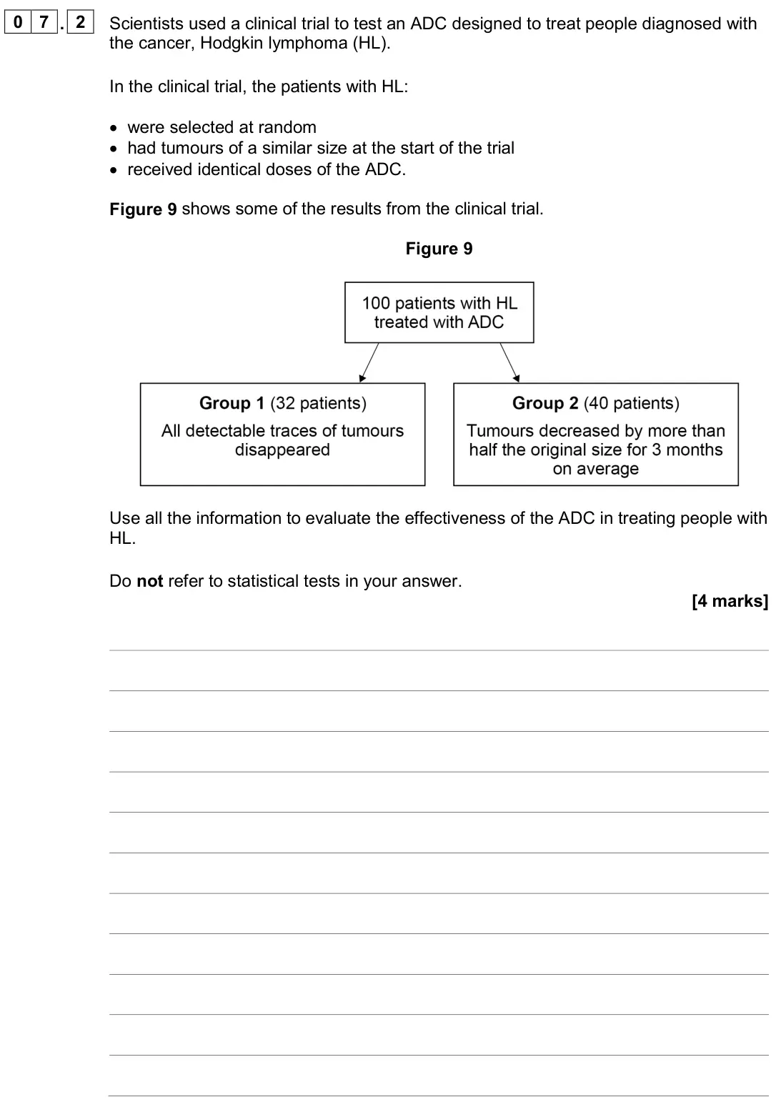 June 2024 AS Paper 1, question 07.2: Scientists used a clinical trial to test an ADC designed to treat people diagnosed with the cancer, Hodgkin lymphoma (HL). In the clinical trial, the patients w