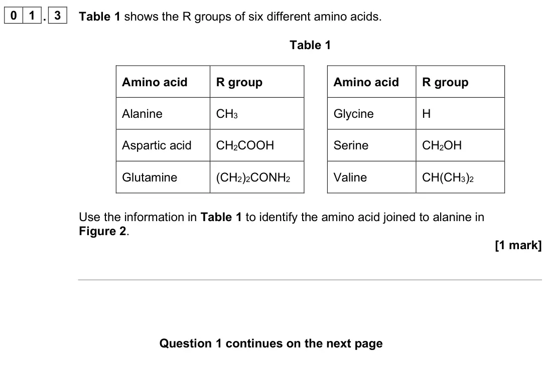 June 2025 AS Paper 1, question 01.3: Table 1 shows the R groups of six different amino acids. Table 1 Amino acid R group Amino acid R group Alanine CH3 Glycine H Aspartic acid CH2COOH Serine CH2OH