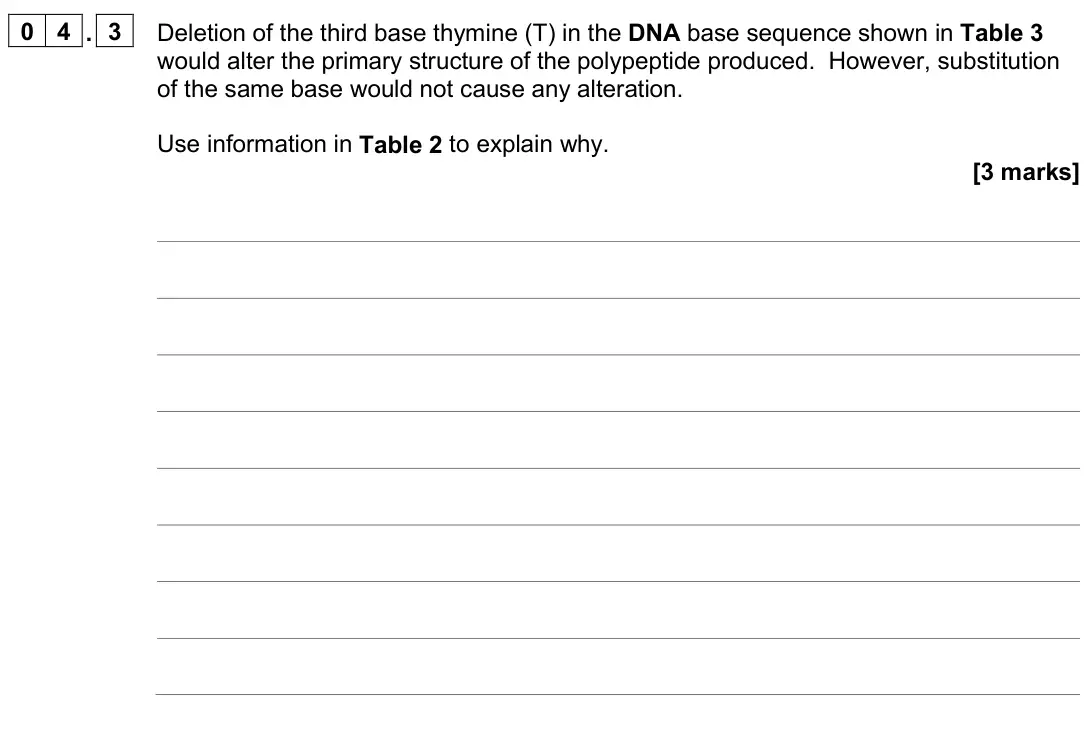 June 2025 AS Paper 1, question 04.3: Deletion of the third base thymine (T) in the DNA base sequence shown in Table 3 would alter the primary structure of the polypeptide produced. However, substit