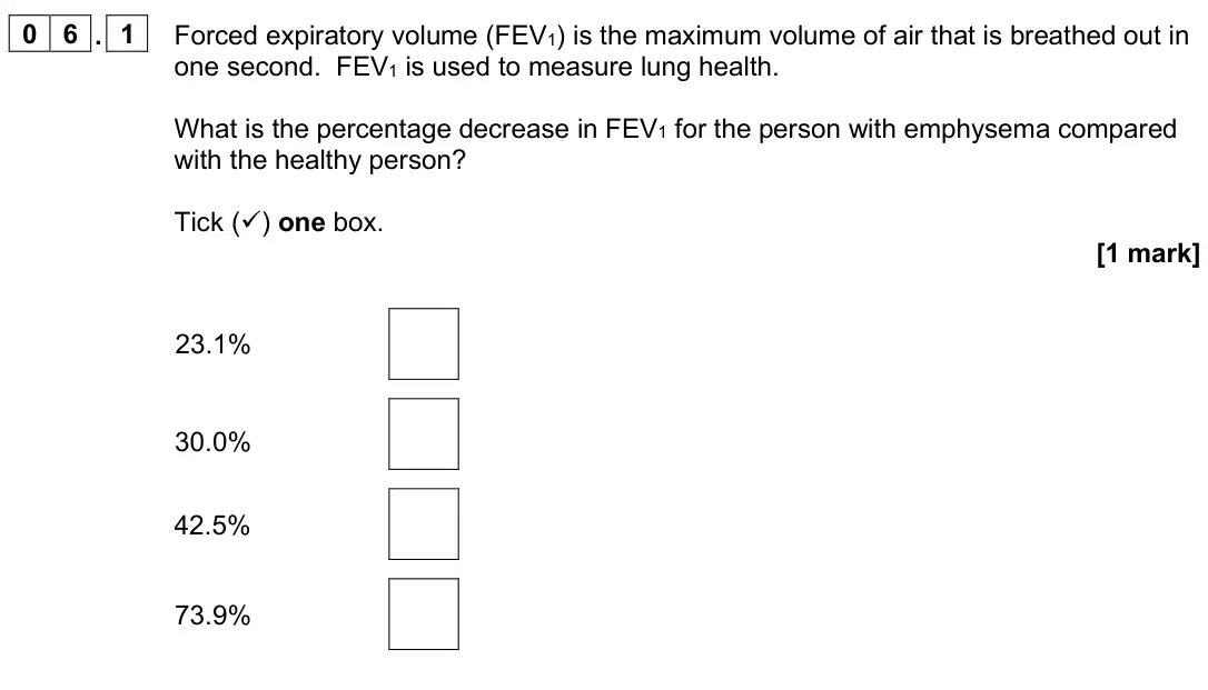 June 2025 AS Paper 1, question 06.1: Forced expiratory volume (FEV1) is the maximum volume of air that is breathed out in one second. FEV1 is used to measure lung health. What is the percentage dec
