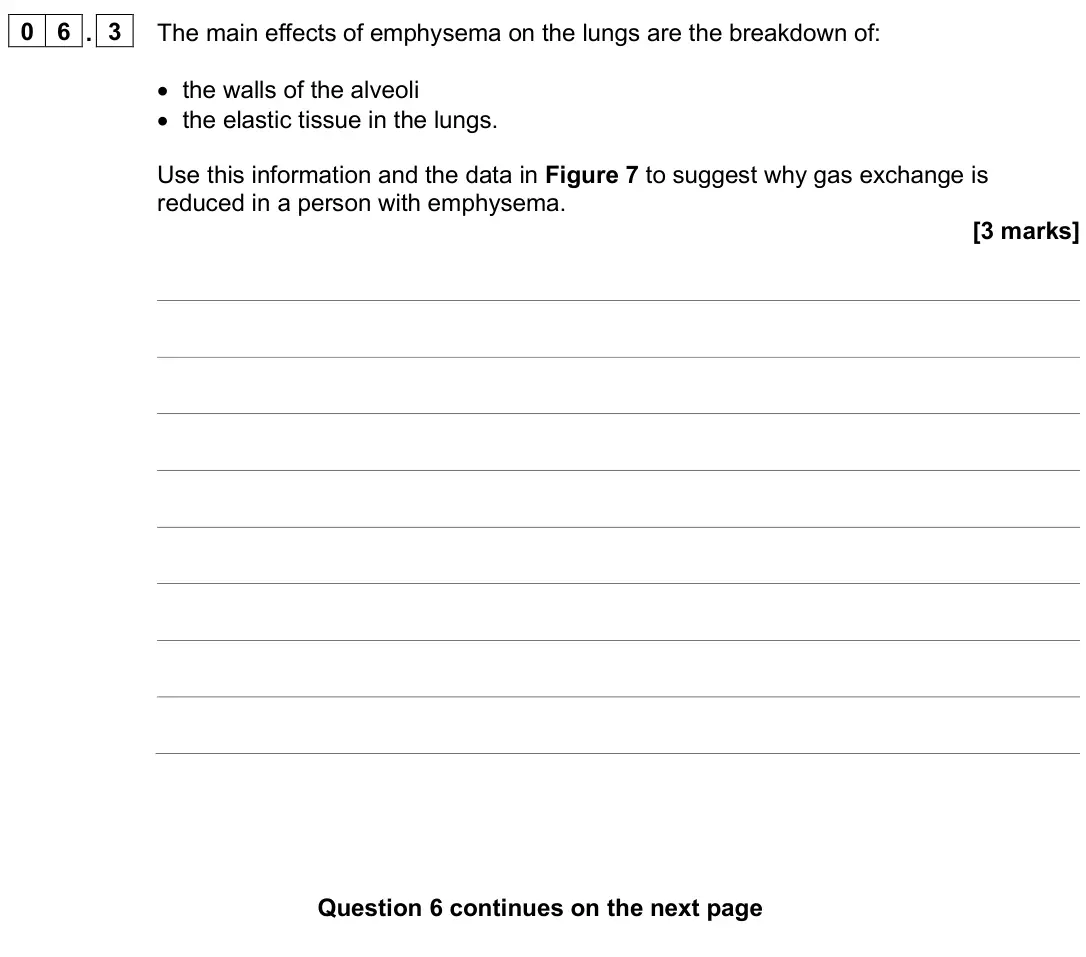 June 2025 AS Paper 1, question 06.3: The main effects of emphysema on the lungs are the breakdown of: • the walls of the alveoli • the elastic tissue in the lungs. Use this information and the data
