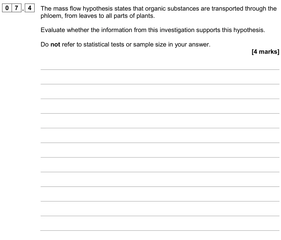 June 2025 AS Paper 1, question 07.4: The mass flow hypothesis states that organic substances are transported through the phloem, from leaves to all parts of plants. Evaluate whether the information
