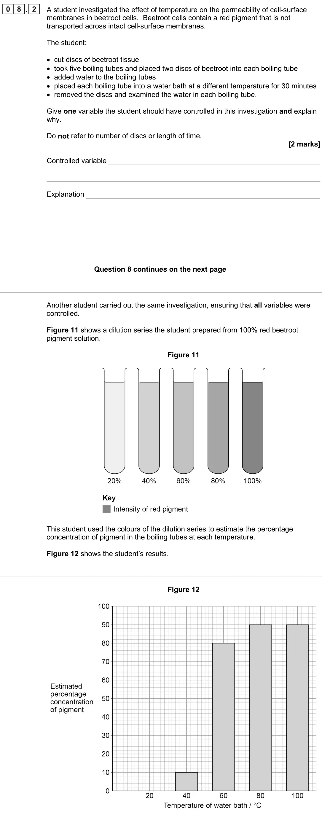 June 2025 AS Paper 1, question 08.2: A student investigated the effect of temperature on the permeability of cell-surface membranes in beetroot cells. Beetroot cells contain a red pigment that is n