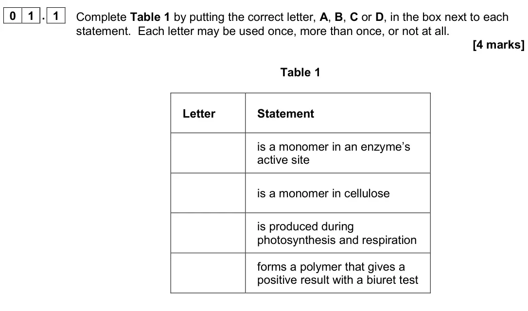 November 2020 AS Paper 1, question 01.1: Complete Table 1 by putting the correct letter, A, B, C or D, in the box next to each statement. Each letter may be used once, more than once, or not at all. [4