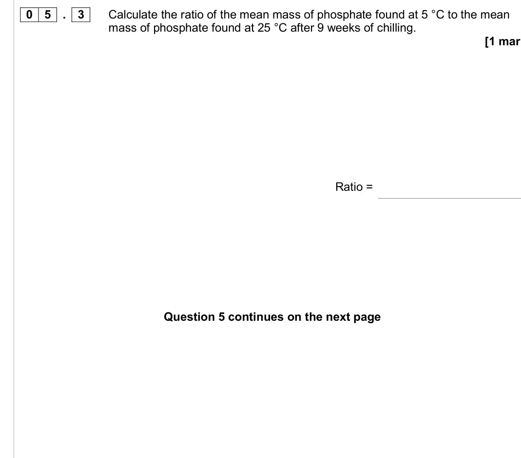 June 2016 AS Paper 2, question 05.3: Calculate the ratio of the mean mass of phosphate found at 5 °C to the mean mass of phosphate found at 25 °C after 9 weeks of chilling. [1 mar Ratio =