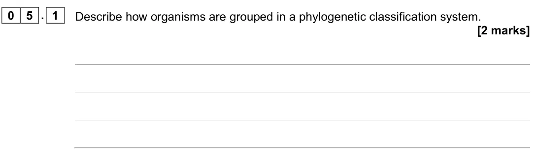 June 2022 AS Paper 2, question 05.1: Describe how organisms are grouped in a phylogenetic classification system. [2 marks]
