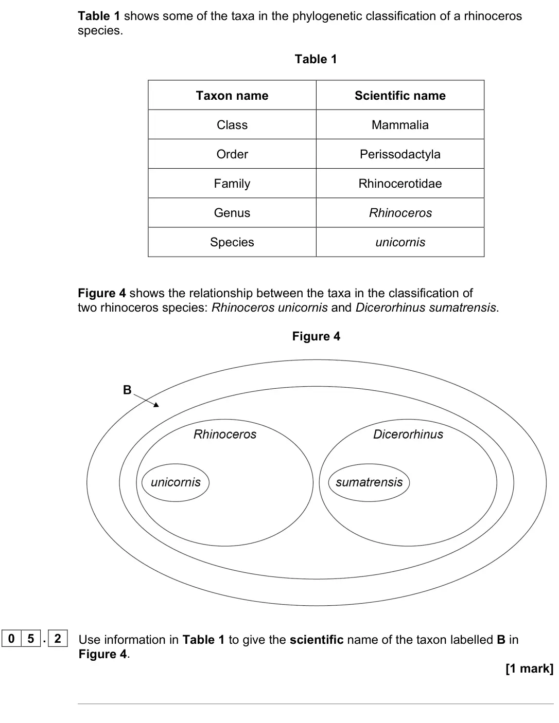 June 2022 AS Paper 2, question 05.2: Use information in Table 1 to give the scientific name of the taxon labelled B in Figure 4. [1 mark]