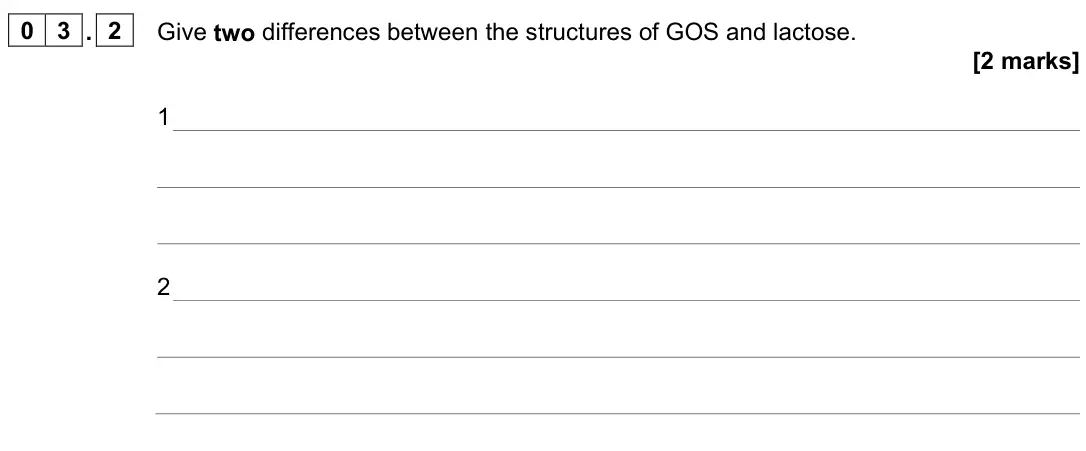 June 2023 AS Paper 2, question 03.2: Give two differences between the structures of GOS and lactose. [2 marks] 1 2