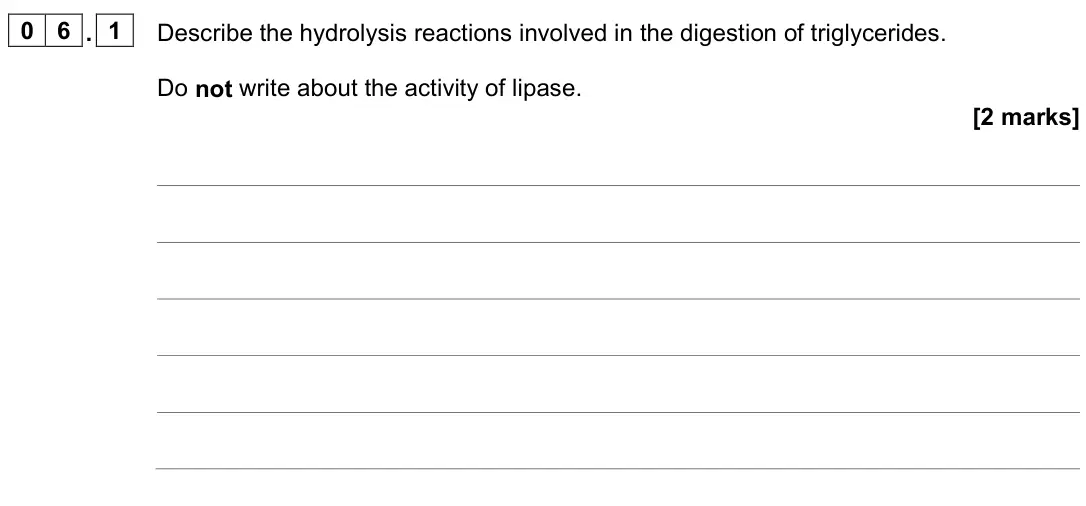 June 2023 AS Paper 2, question 06.1: Describe the hydrolysis reactions involved in the digestion of triglycerides. Do not write about the activity of lipase. [2 marks]