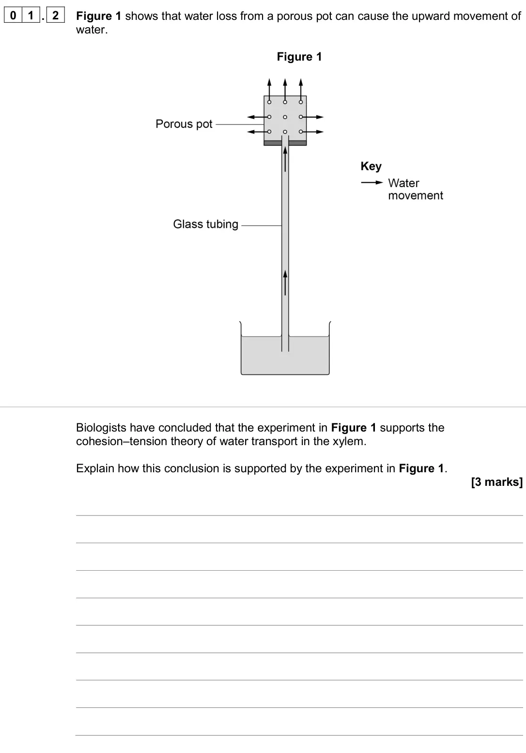 June 2024 AS Paper 2, question 01.2: Figure 1 shows that water loss from a porous pot can cause the upward movement of water. Figure 1 Biologists have concluded that the experiment in Figure 1 supp