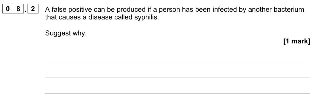 June 2024 AS Paper 2, question 08.2: A false positive can be produced if a person has been infected by another bacterium that causes a disease called syphilis. Suggest why. [1 mark]